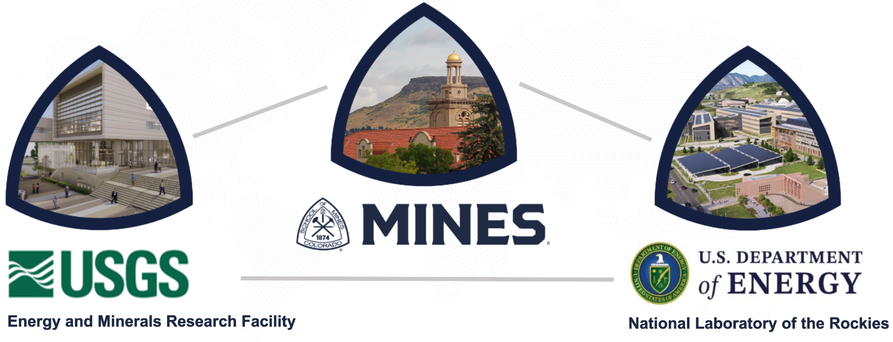 Logo collage featuring USGS, Mines and US Dept. of Energy